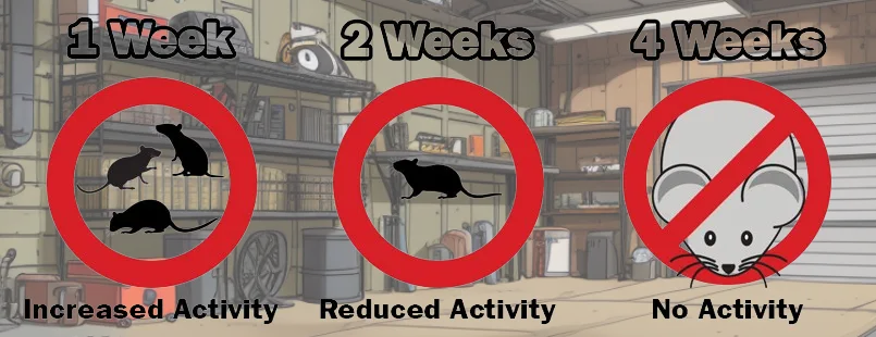 MouseBlocker Results